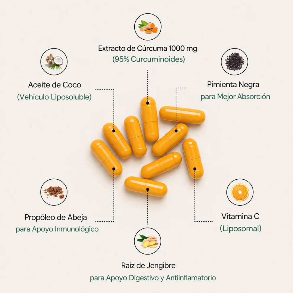 Curcuma