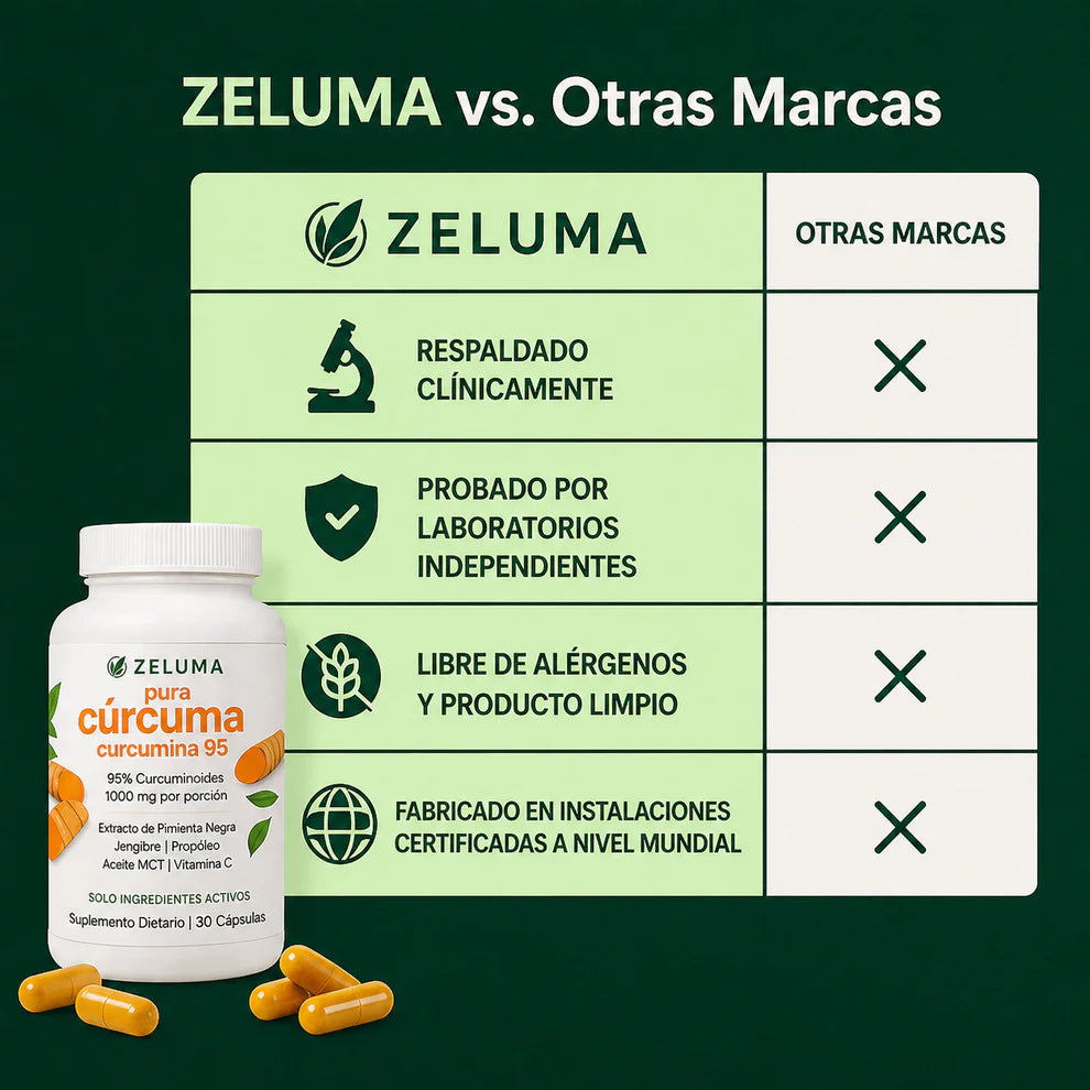 Curcuma