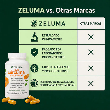 Curcuma
